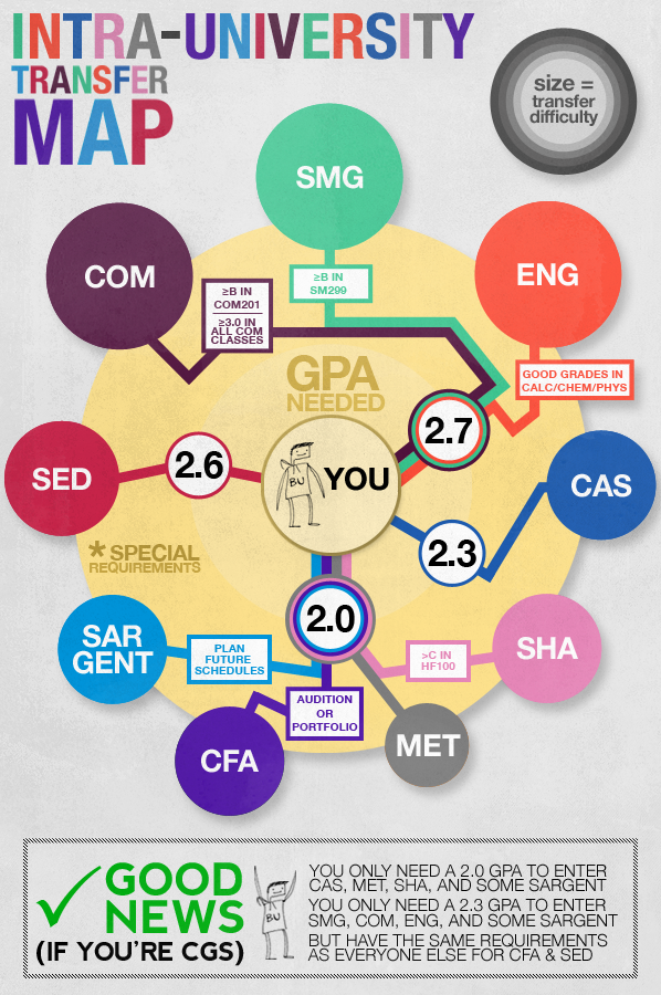 IUT graphic radial redo