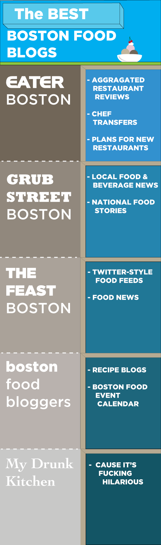 Boston Food Blog Guide