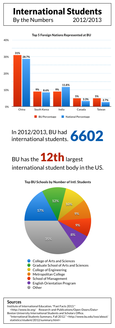 Infographic by Allan Lasser