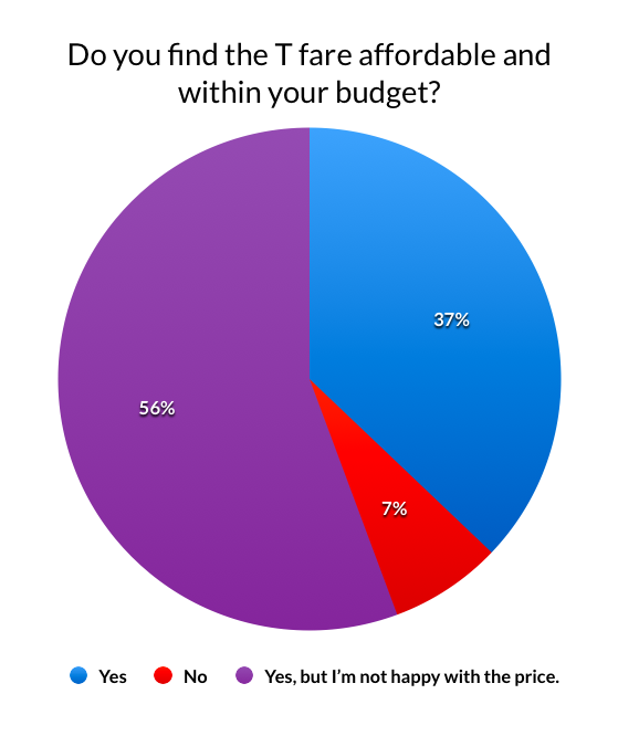 See the full survey results.