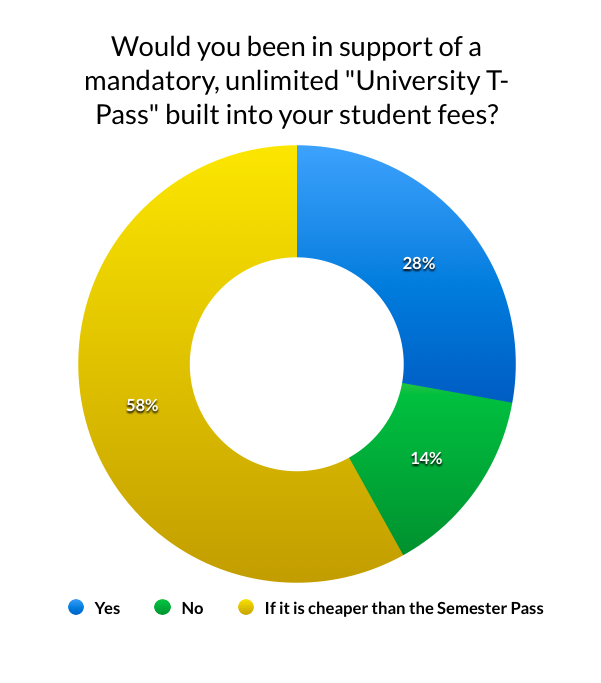 See the full survey results.